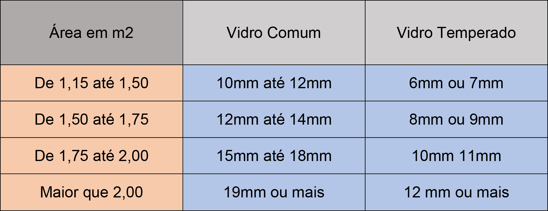 Dimensão e a espessura correta para cada tampo